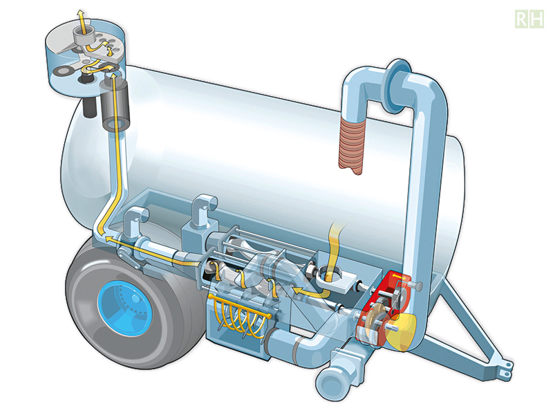 technische illustratie giertank